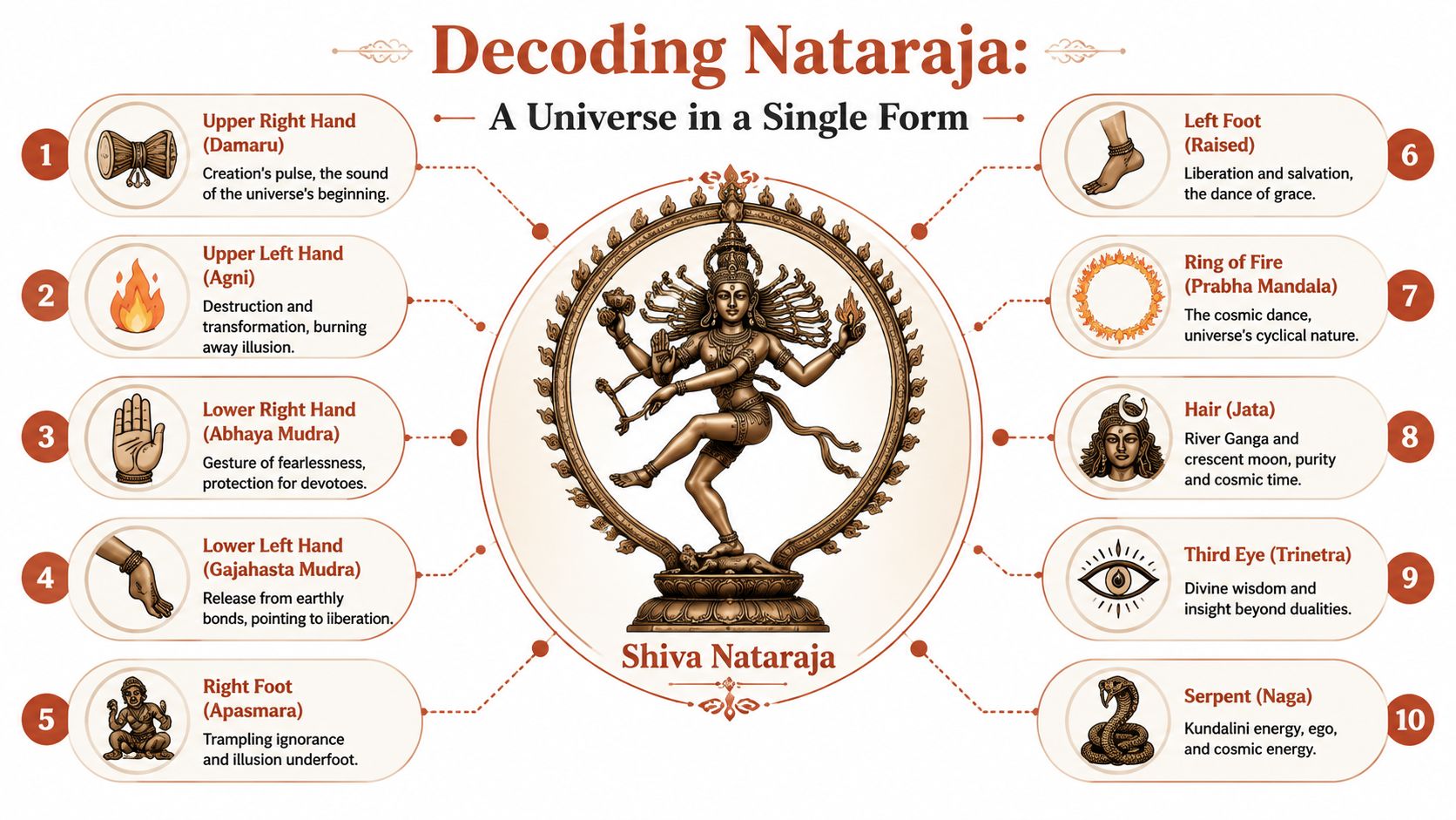 Piccola statua in miniatura di Shiva - Statua di Shiva danzante in ottone tailandese come Lord Nataraja - Altezza 7,5 cm